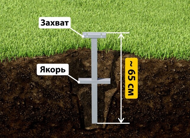 Купить якорные сваи для теплицы от производителя - лучшая цена в Малоярославце от 2650 руб